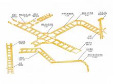 梯級式橋架空間布置示意圖